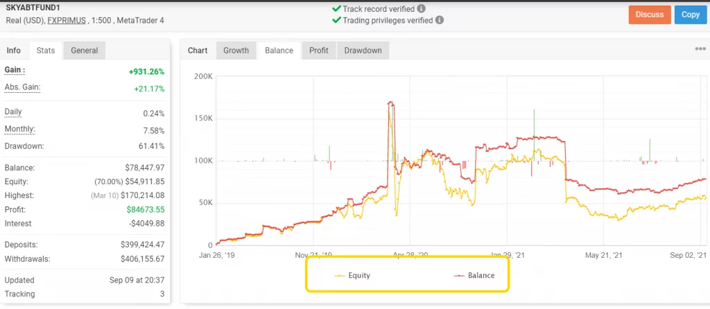 1 Equity Forex คือ