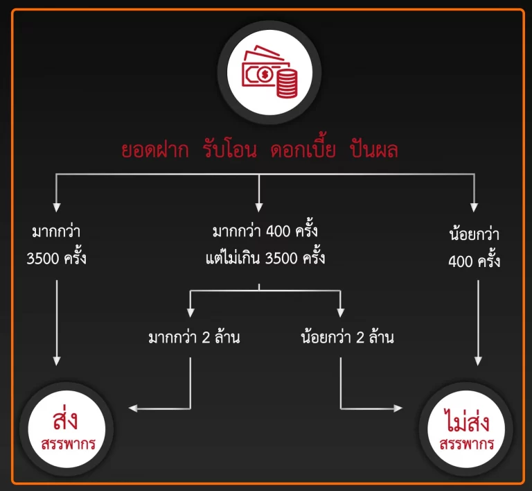 3 โอนเงินเทรด กำไร Forex