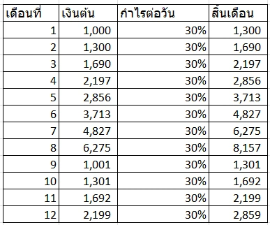 1 Money Managment คืออะไร