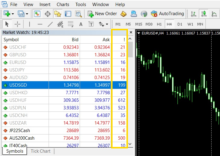 11 วิธีดูค่า Spread บน MT4