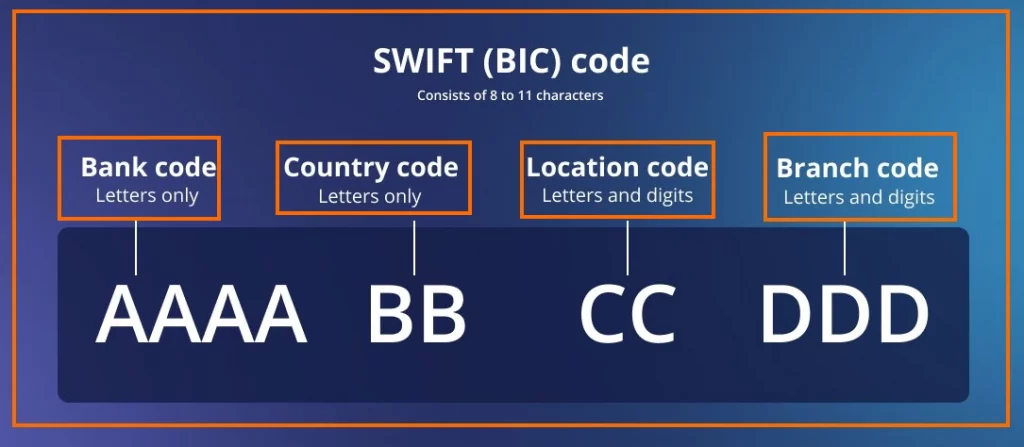 3 การอ่านความหมาย Swift Code