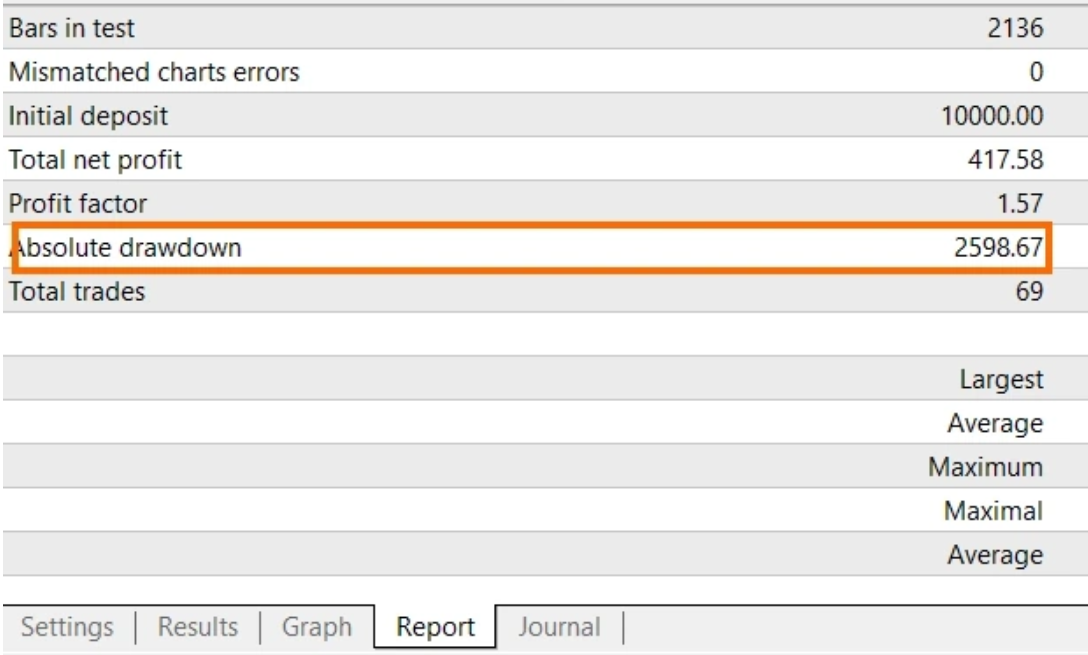 Drawdown คือ อะไร มีอะไรบ้างกี่ประเภท - Forexduck