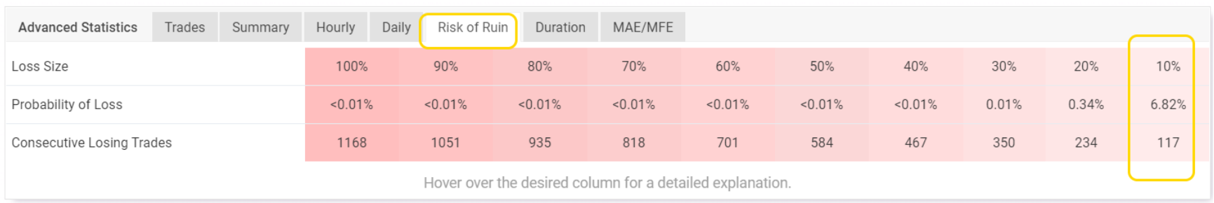 Consecutive Drawdown คือ