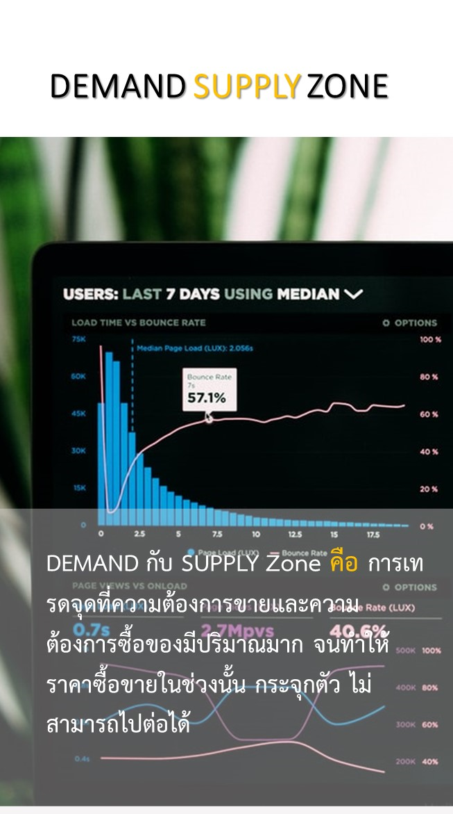 Demand Supply Zone คืออะไร