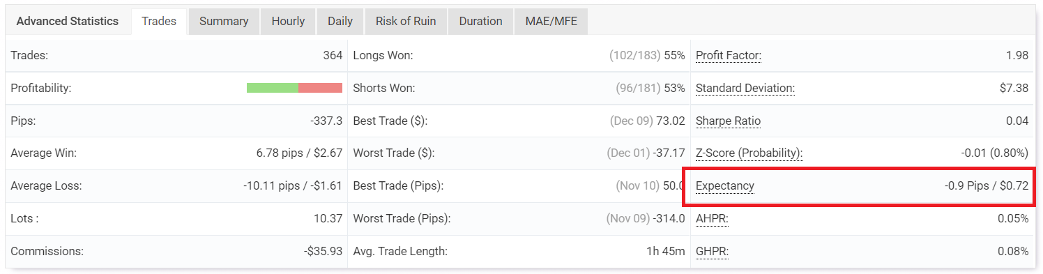 Expected value ใน myfxbook