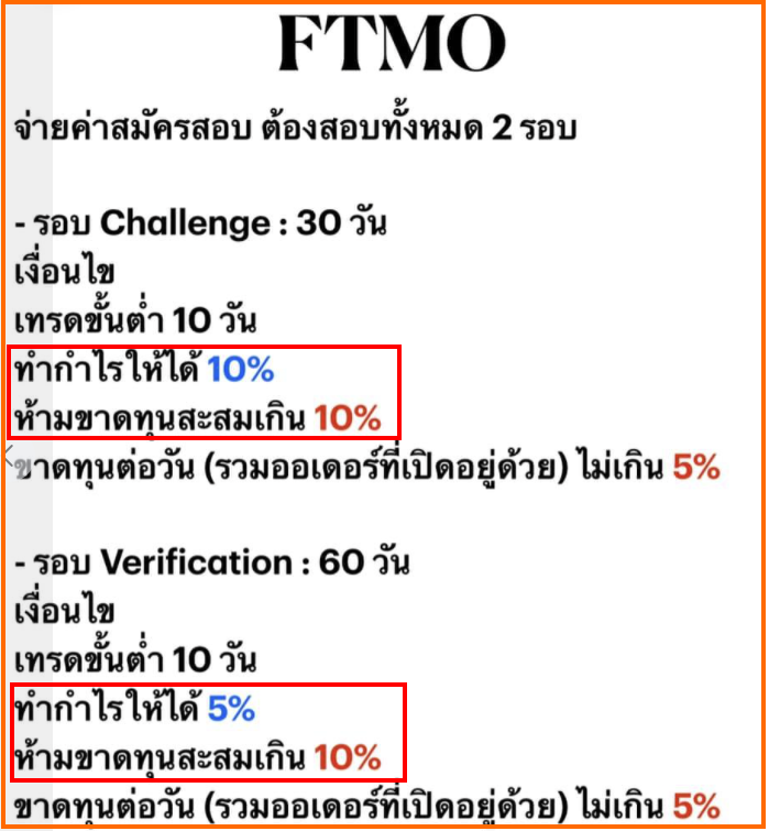FTMO ห้ามขาดทุนเกิน 10% ต่อเดือน