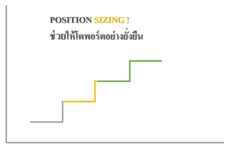 Position Sizing คืออะไร