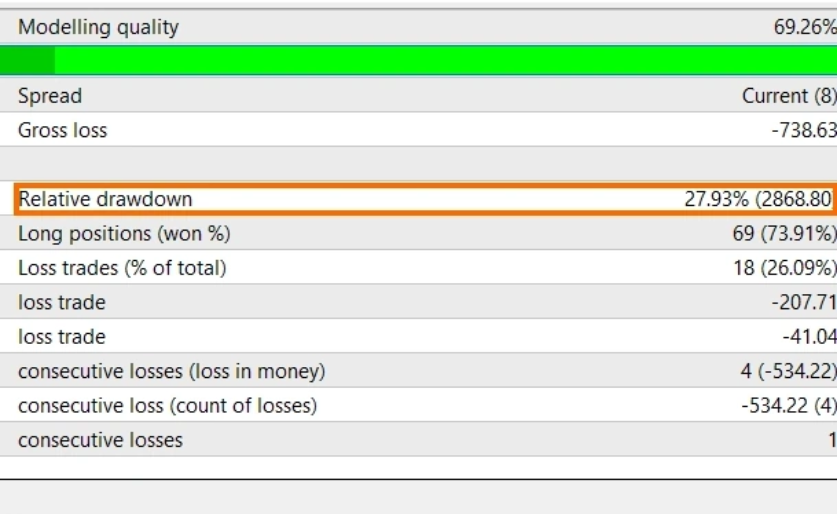 Relative Drawdown คือ