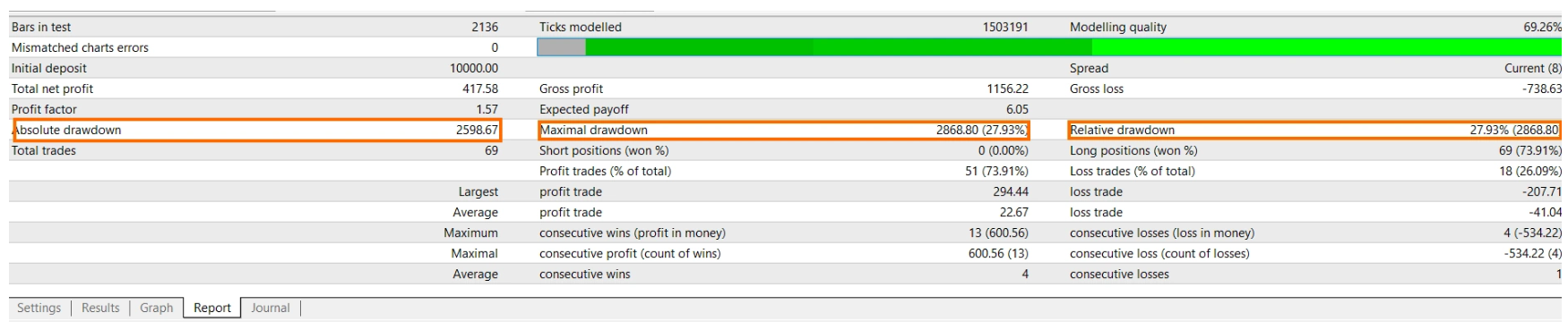 drawdown ประเภทต่าง ๆ