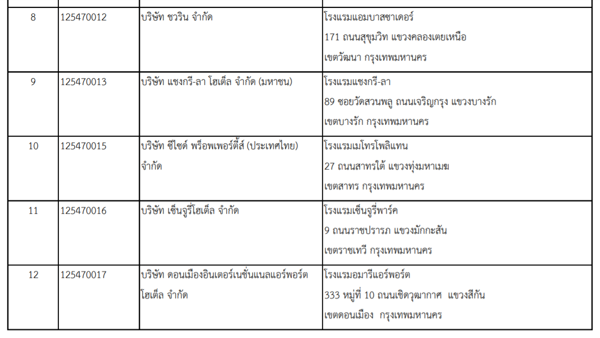 3 ตัวอย่างของหน่วยงาน