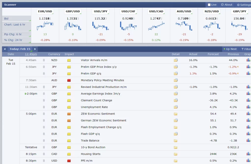 1 forexfactory หรือ