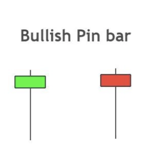 3 Pin bar candlestick