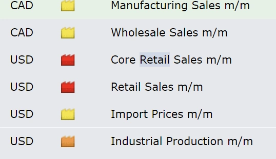 8 ข่าวดัชนียอดขายปลีก Retail Sales