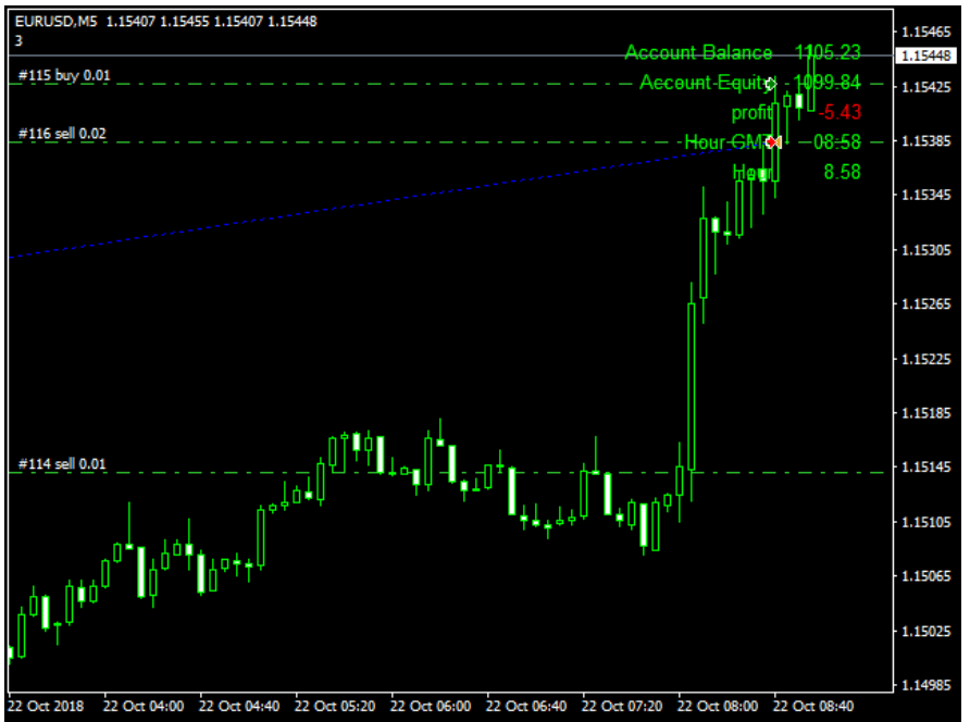 การทำ Hedging ในตลาด forex