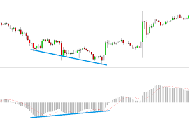 1 Bullish Divergence