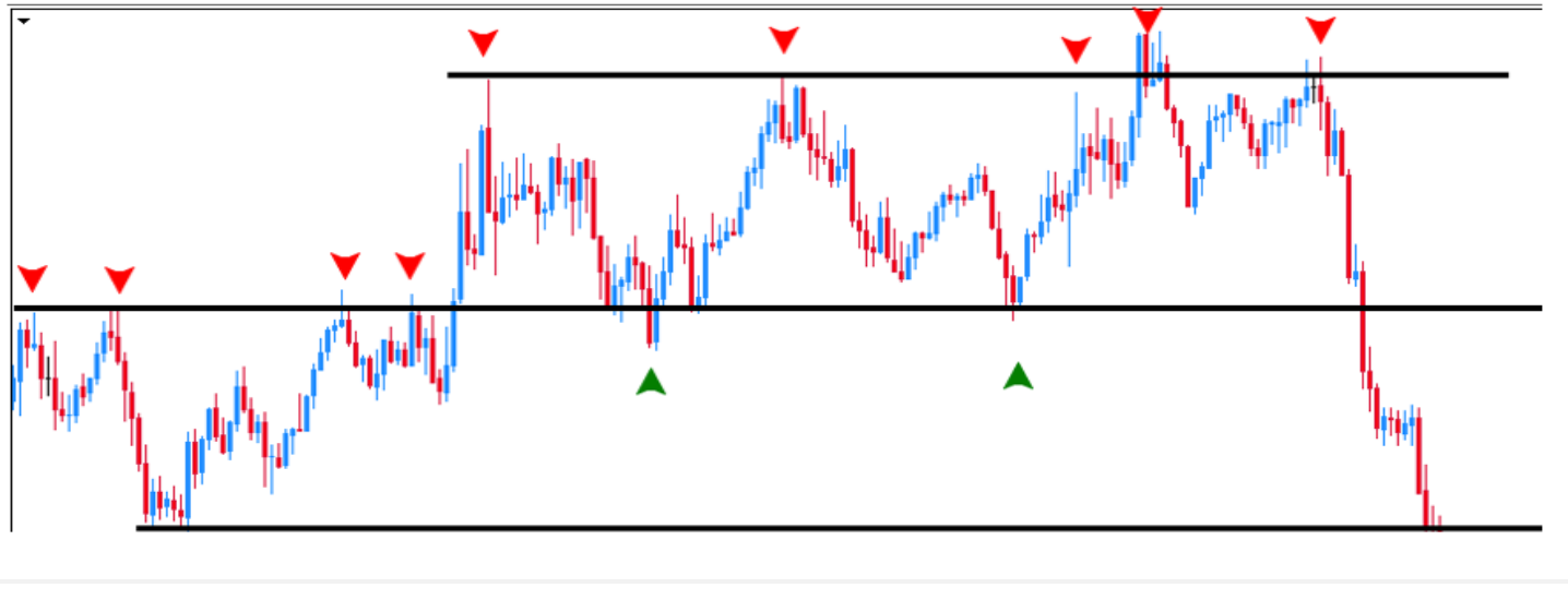 2 1 Support and Resistance