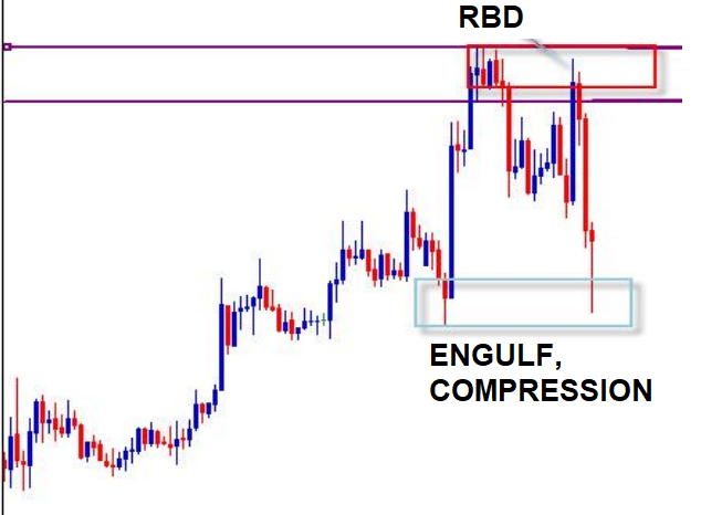 4 Caps on Price RBD DBR