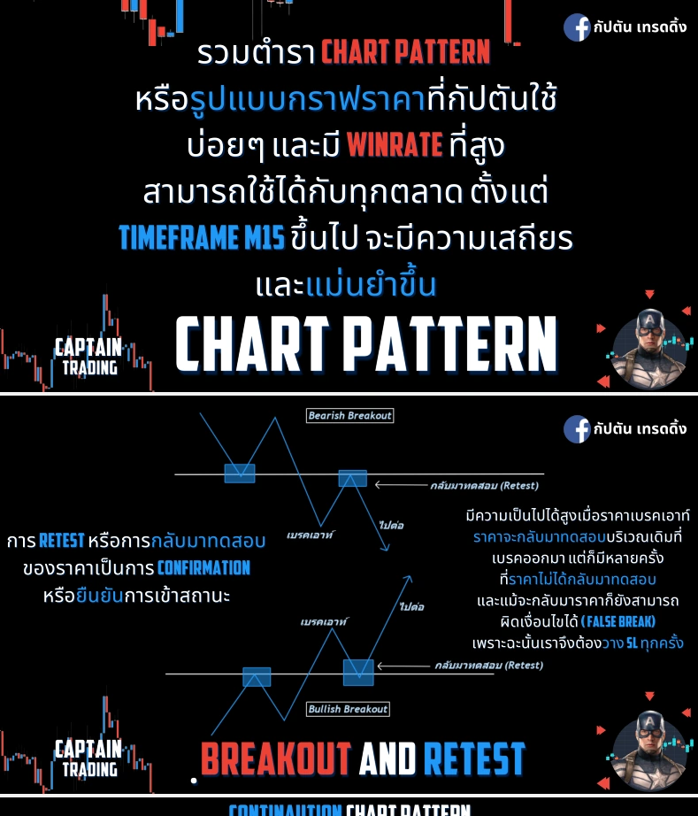 Chartpatternc