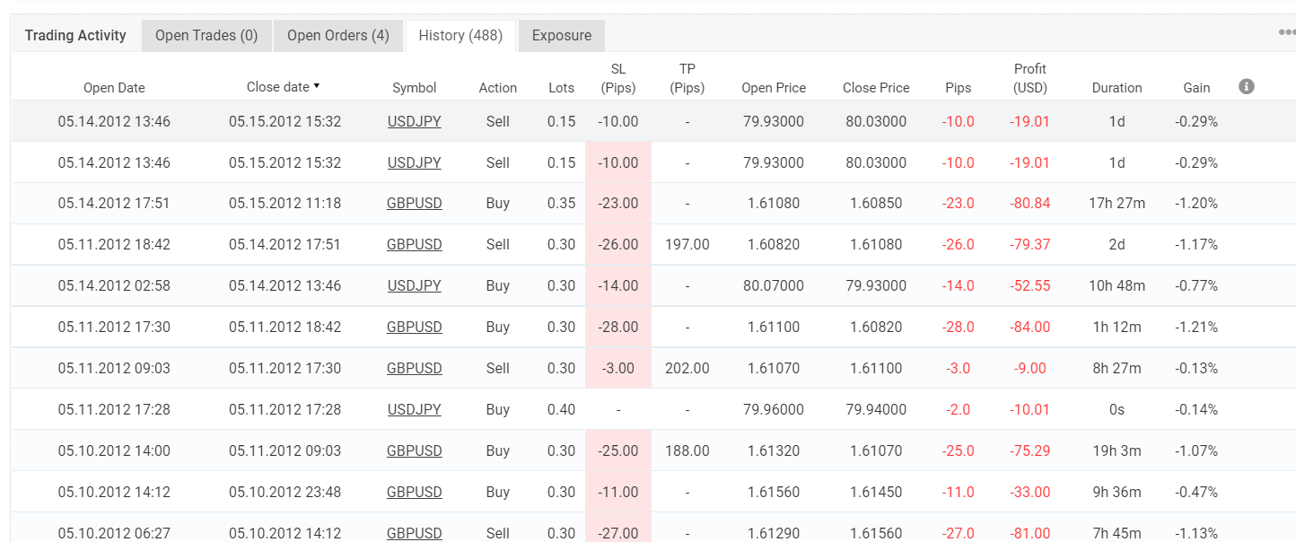 Myfxbook ราคาเข้าออก