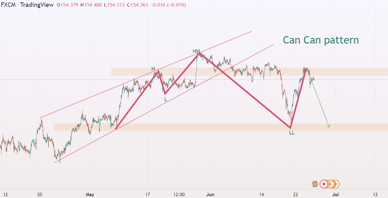 Reaction The CanCan