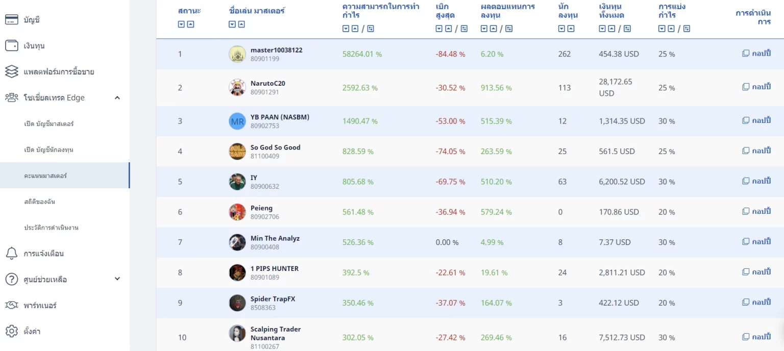 Social Trading ของ Gmi Market