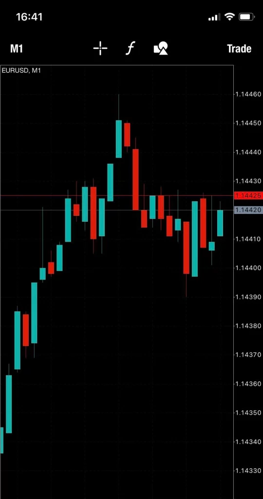 Spread Forex คือ อะไร