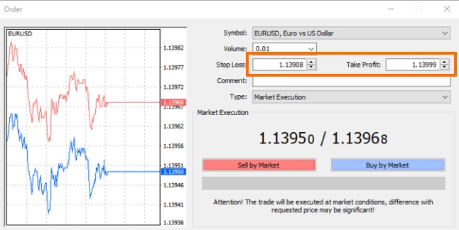 1 การตั้ง Take Profit MT4