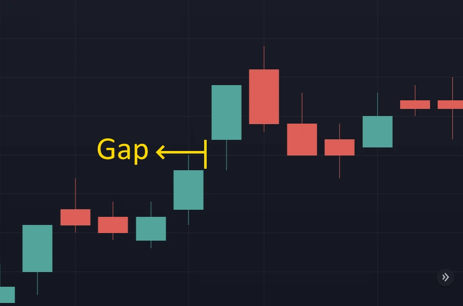 1 Gap Forex คืออะไร