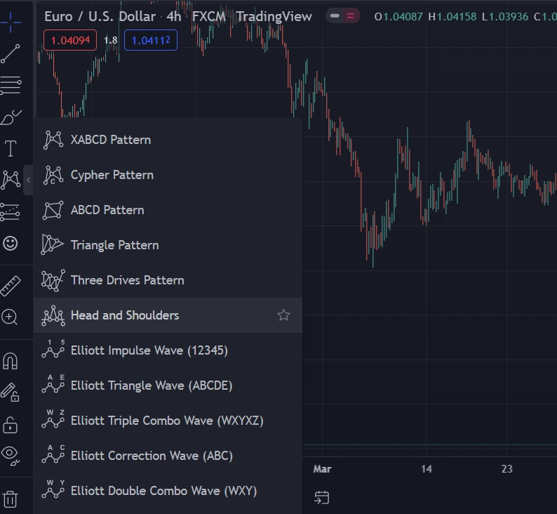 26 โปรแกรมวิเคราะห์ Elliott Wave ที่นิยม