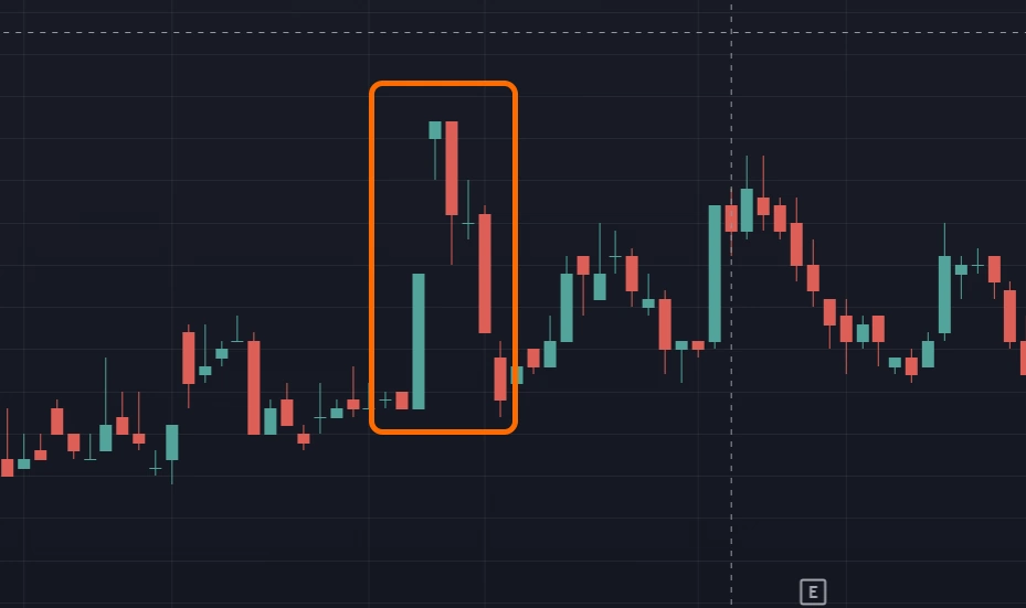 3 เมื่อเปิด Gap ราคาเด้งลงมาปิดกับ Gap ทันที