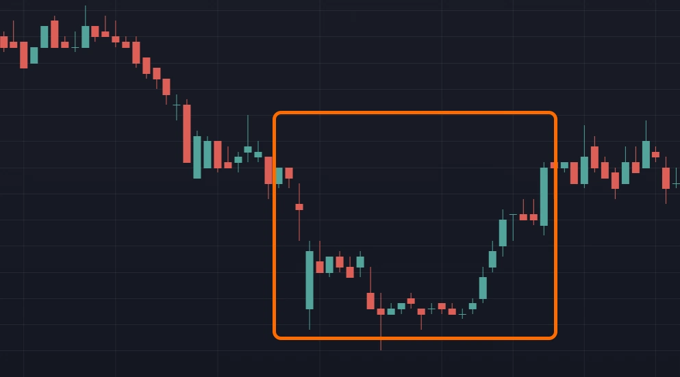 4 ราคาเด้งมา ปิด Gap แต่ใช้เวลา