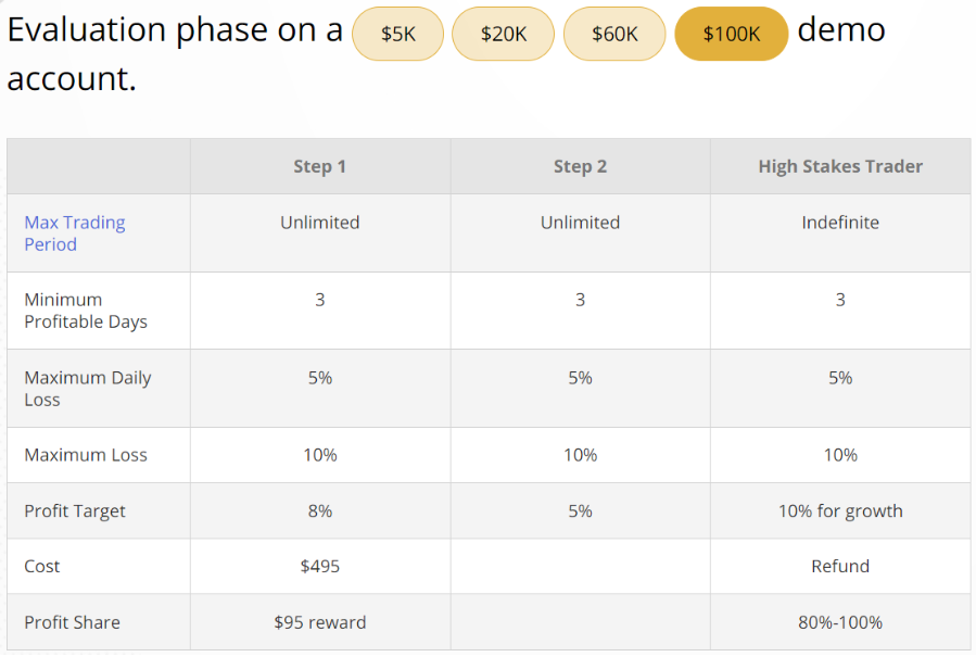 Highstake คืออะไร