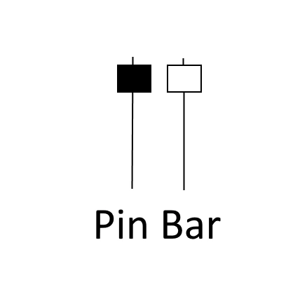 pin Bar