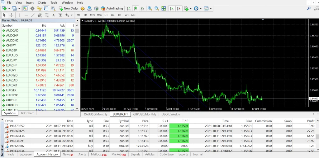 2 Forex MT4