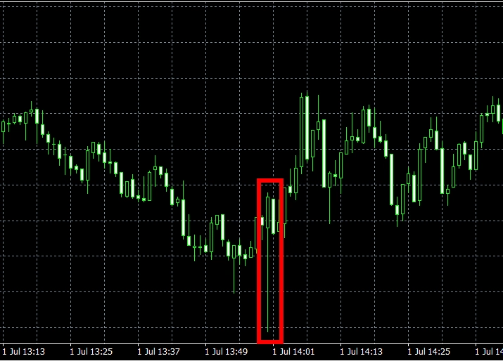 1 Flash Crash ในตลาด Forex