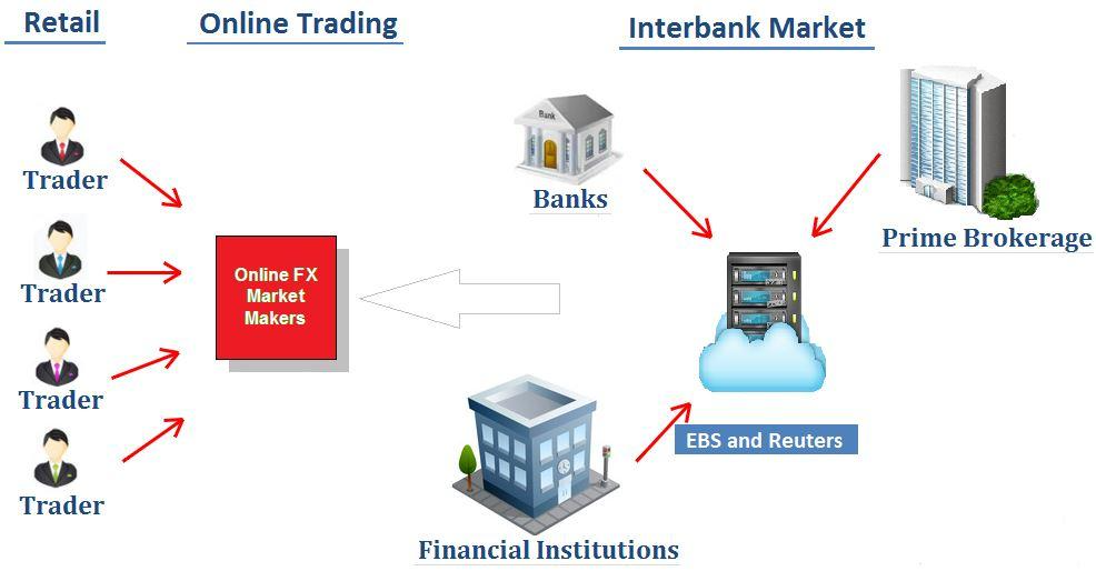 1 การเทรด Forex คืออะไร