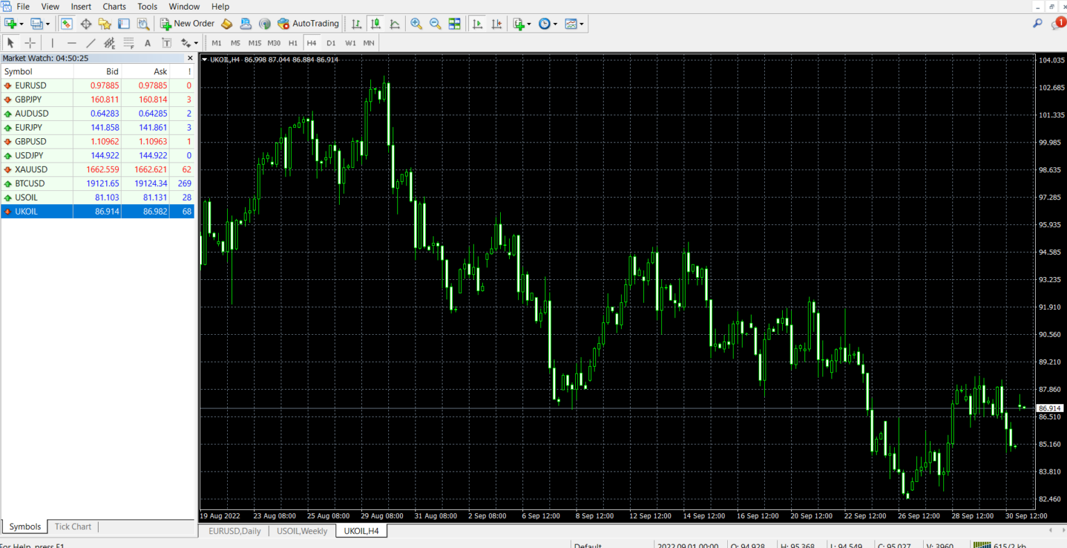 10 MT4 และ MT5 เทรดน้ำมัน