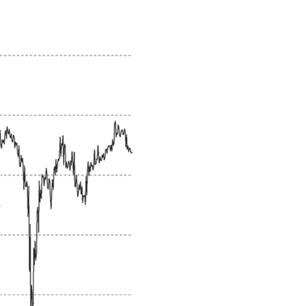 2 Flash Crash ในตลาดหุ้น