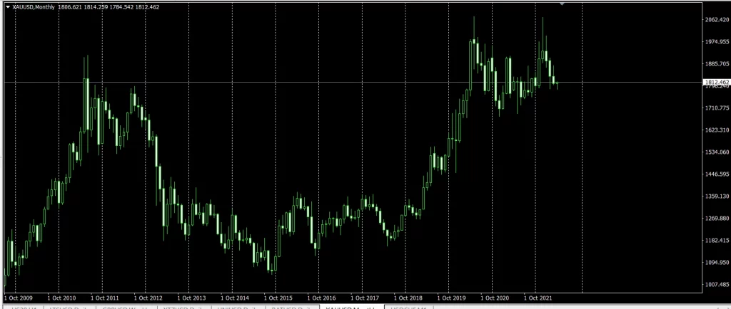 2 Gold Forex คืออะไร