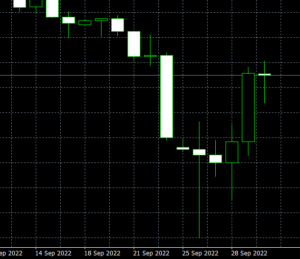 2 ตัวอย่างของ Stop loss hunter