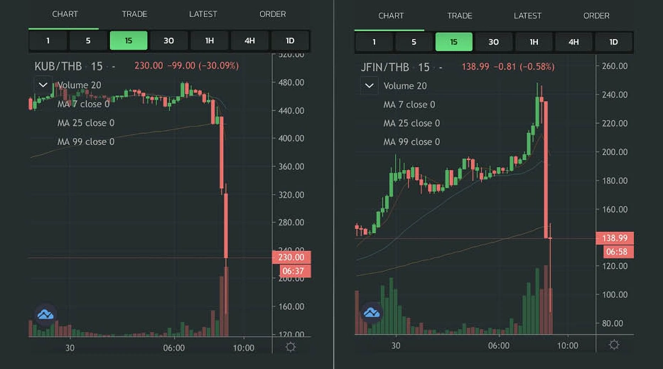 3 Flash Crash ในตลาด Crypto