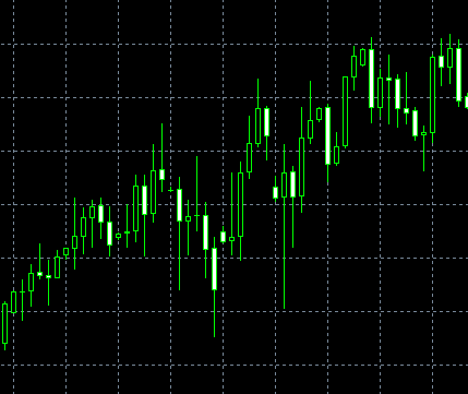 3 stop hunt ค่าเงิน EURUSD