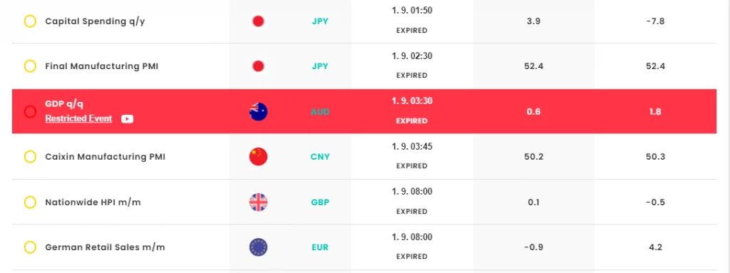 3 ตารางเวลาการเผยแพร่ข่าว