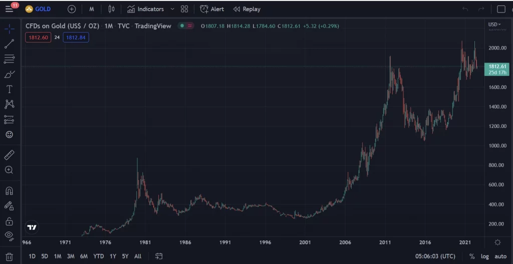 4 โปรแกรม Tradingview