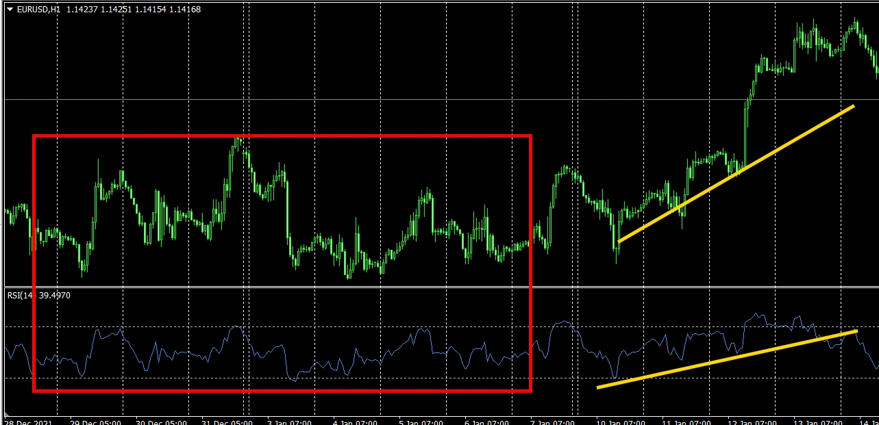 4 กราฟ sideway กราฟ ในตลาดหุ้น forex ดูยังไง