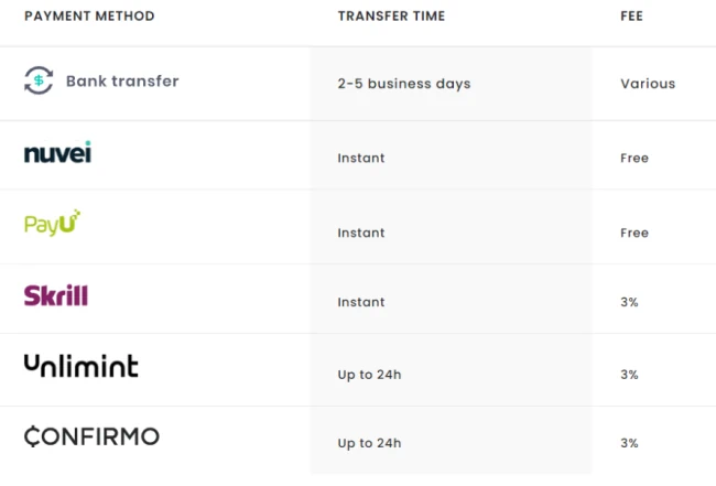 5 วิธีการชำระเงิน FTMO Payment