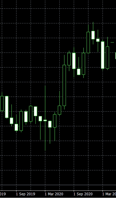 9 ตลาดกระทิง Forex