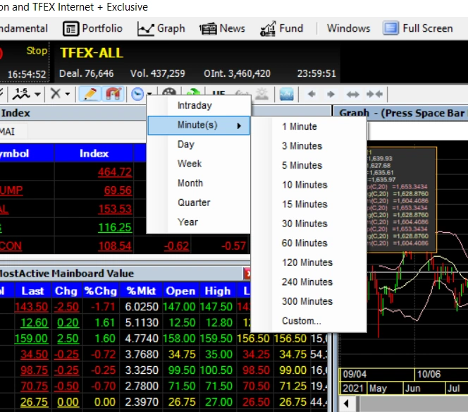 Time Frame ใน Efinance