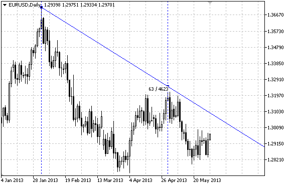 10 Gann Line