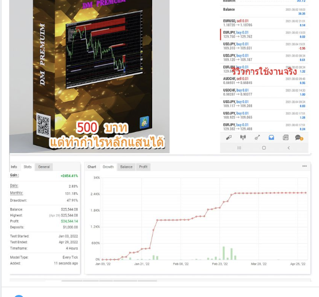 12 4 Myfxbook ไม่ใช่แค่โพสต์ภาพ